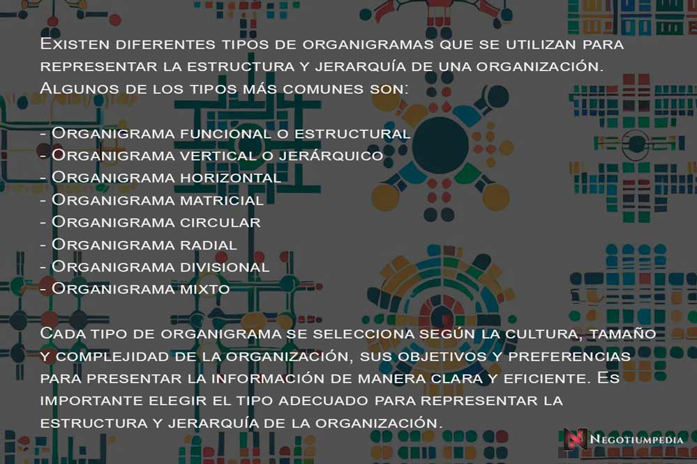 tipos de organigramas